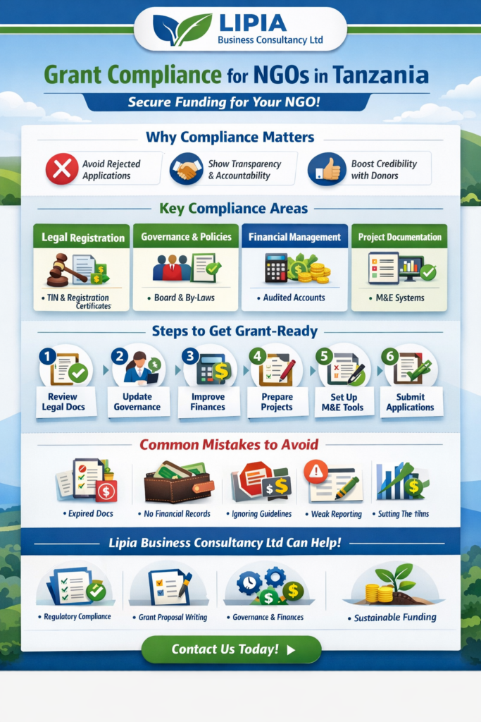  Lipia Business Consultancy Ltd we have a nice package for NGOs and CBOs